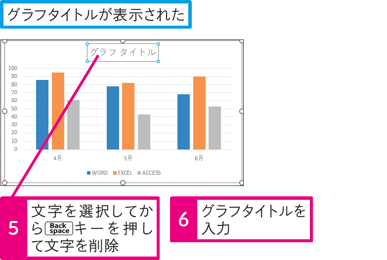 グラフにタイトルを表示したい