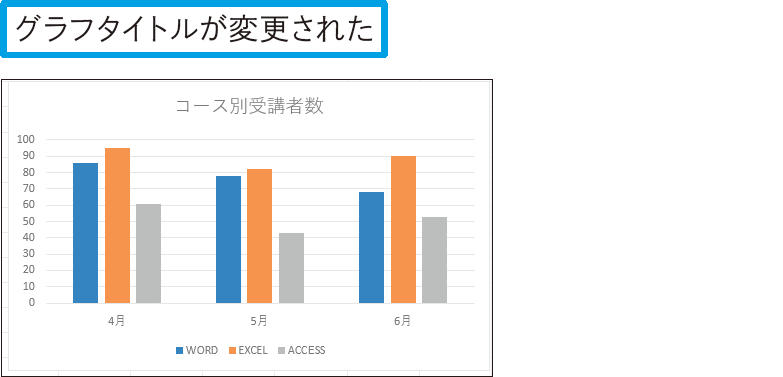 グラフにタイトルを表示したい