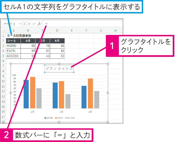 グラフタイトルにセルの内容を表示できる？