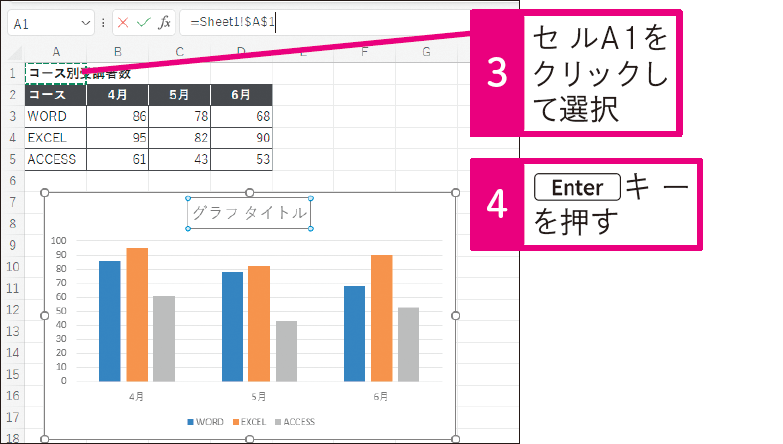 グラフタイトルにセルの内容を表示できる？