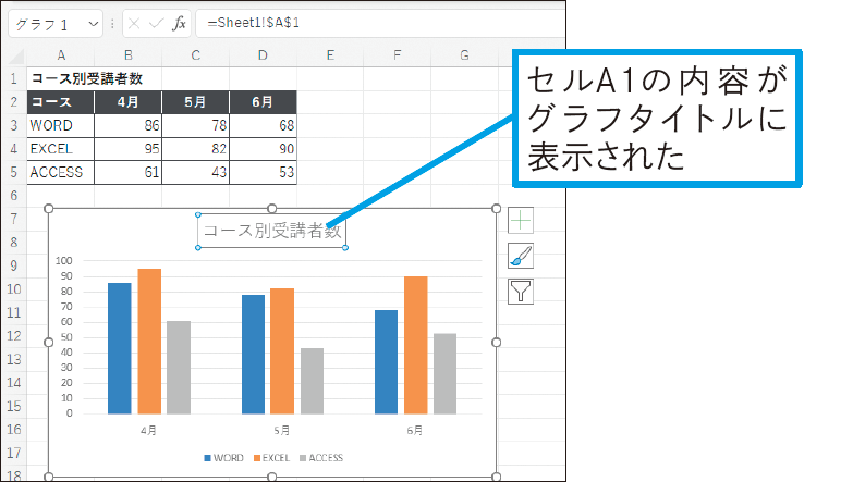 グラフタイトルにセルの内容を表示できる？