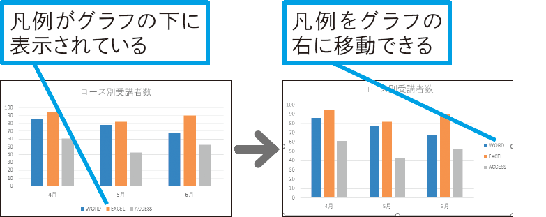 凡例の位置情報や表示／非表示を切り替えるには