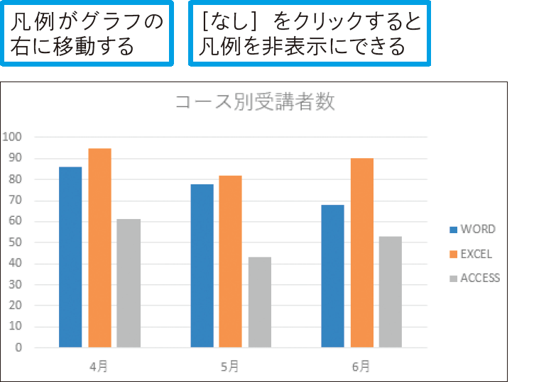 凡例の位置情報や表示／非表示を切り替えるには