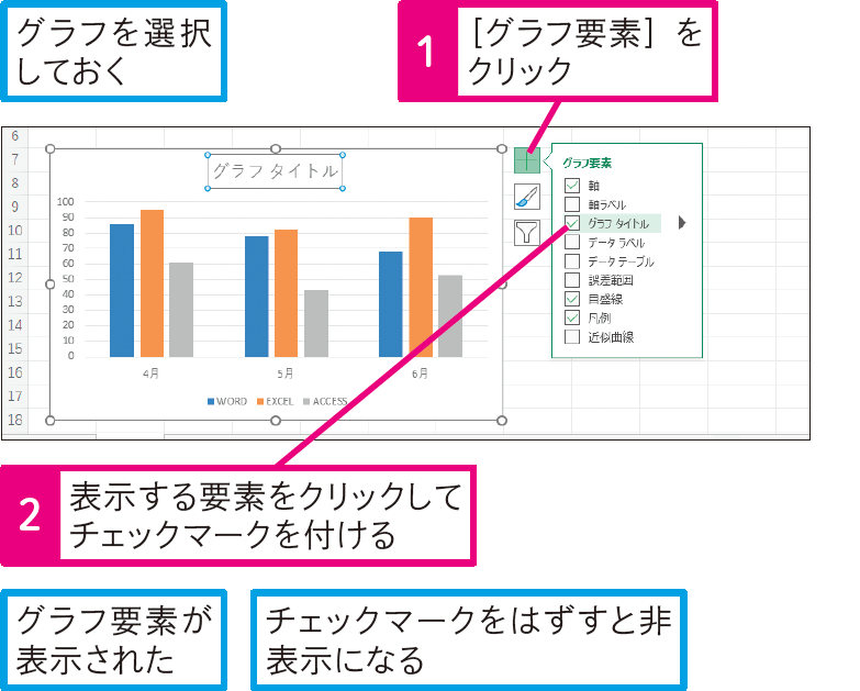 より素早くグラフ要素を表示するには