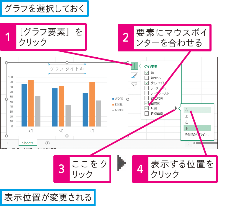 より素早くグラフ要素を表示するには