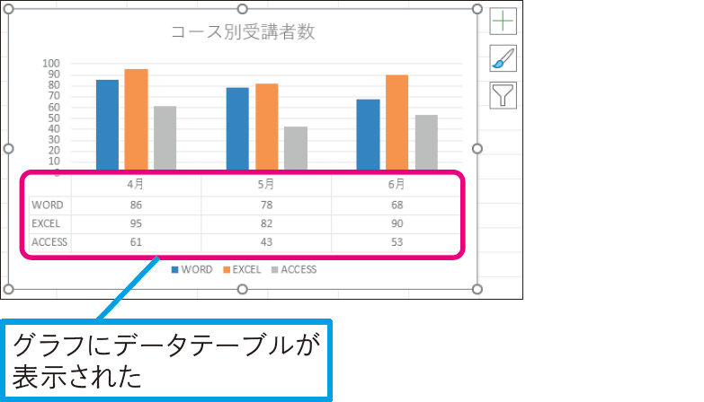 グラフ上に元データの表も表示したい
