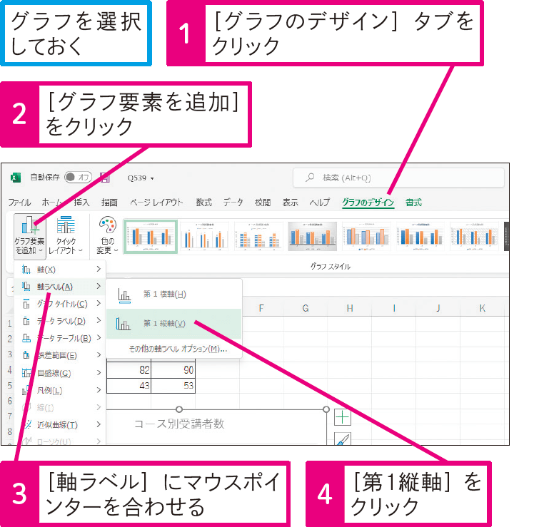 グラフに軸ラベルを表示したい
