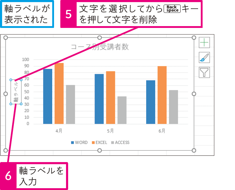 グラフに軸ラベルを表示したい
