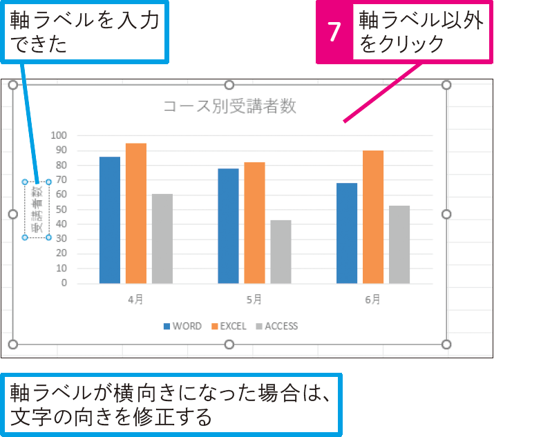 グラフに軸ラベルを表示したい