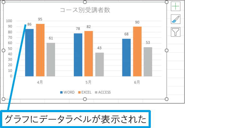 グラフ上にデータラベルを表示したい