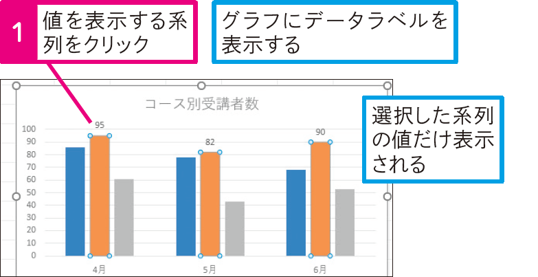 1系列だけの値を表示するには