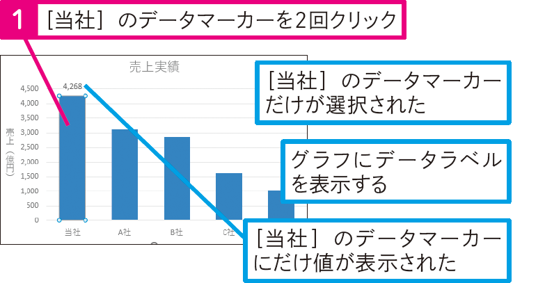 1要素だけの値を表示するには