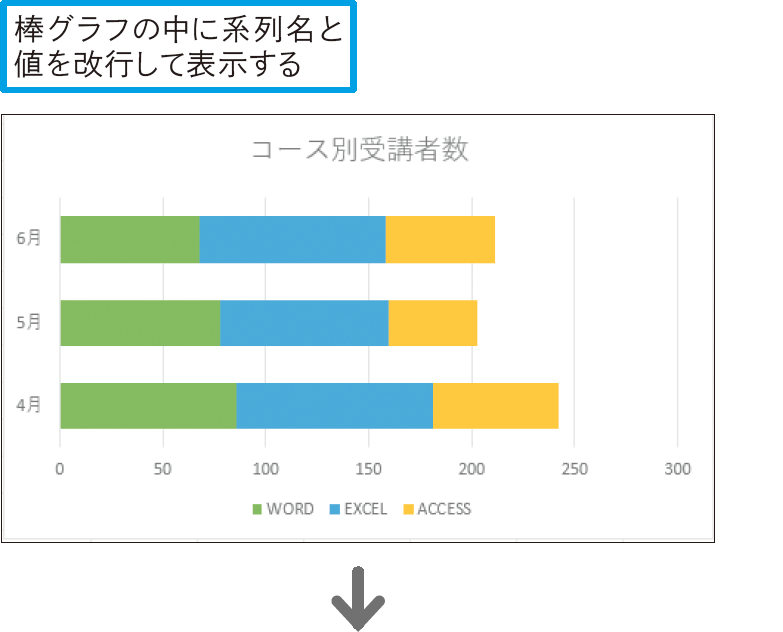 データラベルに系列名と値を見やすく表示したい