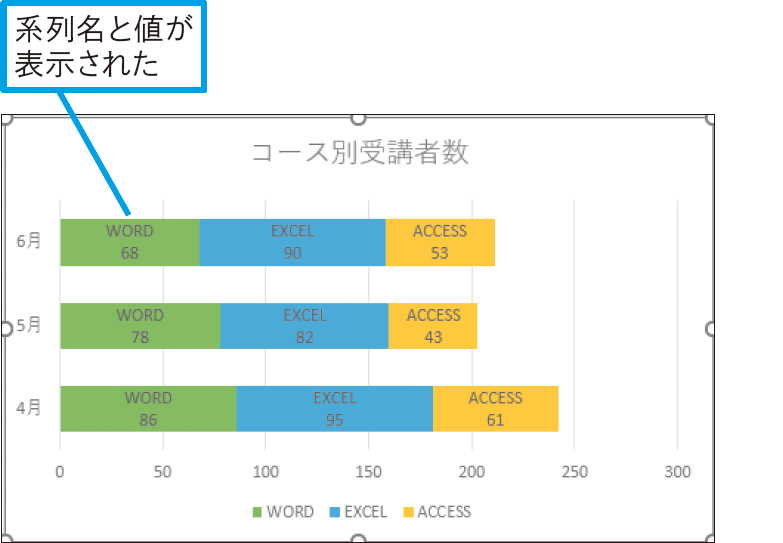 データラベルに系列名と値を見やすく表示したい