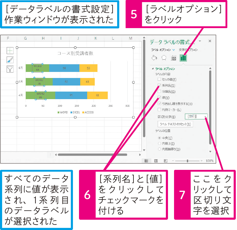 データラベルに系列名と値を見やすく表示したい