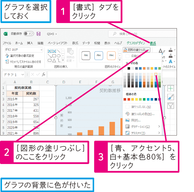 グラフの背景に色を付けたい