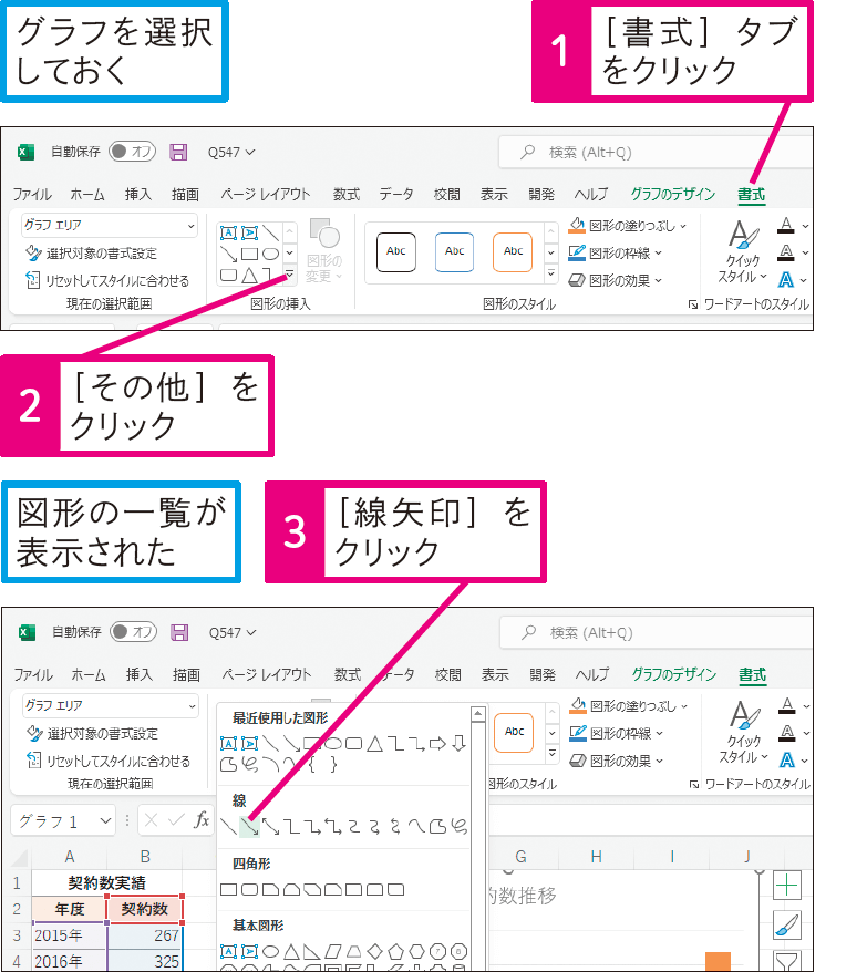 グラフに図形を追加するには