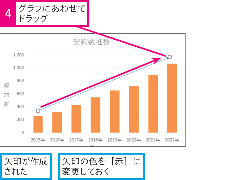 グラフに図形を追加するには