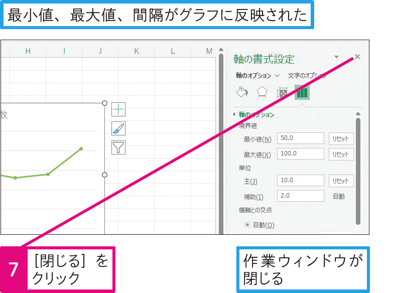 縦（値）軸の目盛りの間隔を設定して見やすくするには
