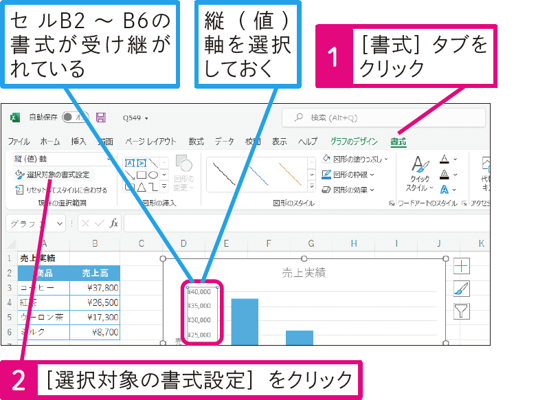 縦（値）軸の通貨の単位をはずすには