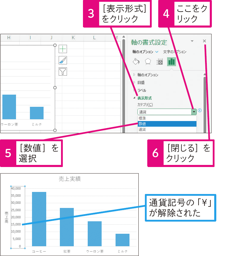 縦（値）軸の通貨の単位をはずすには