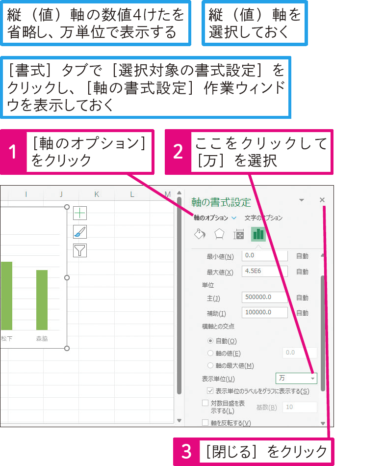 縦（値）軸の目盛りの表示単位を万単位にするには
