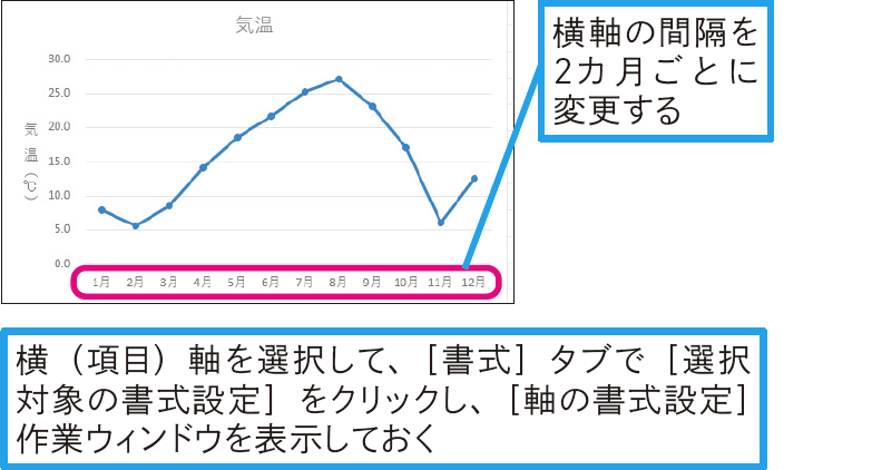 横（項目）軸の項目の間隔を1つ飛ばして表示するには