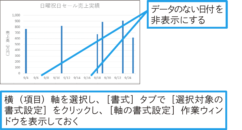 日付データの抜けをグラフに反映したくないときは