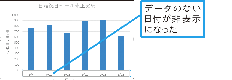 日付データの抜けをグラフに反映したくないときは