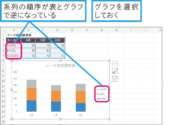 積み上げ縦棒グラフで系列の順序を入れ替えたい