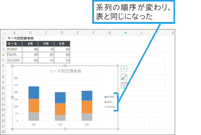 積み上げ縦棒グラフで系列の順序を入れ替えたい
