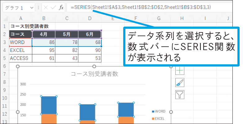 データ系列はSERIES関数で定義される