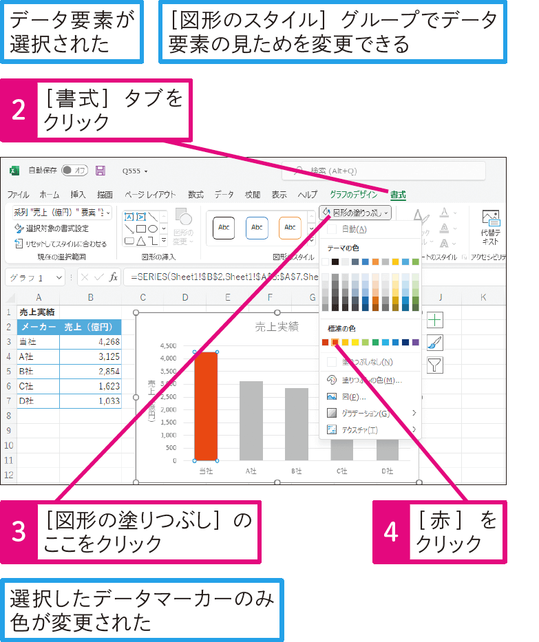 棒を1本だけ目立たせたい