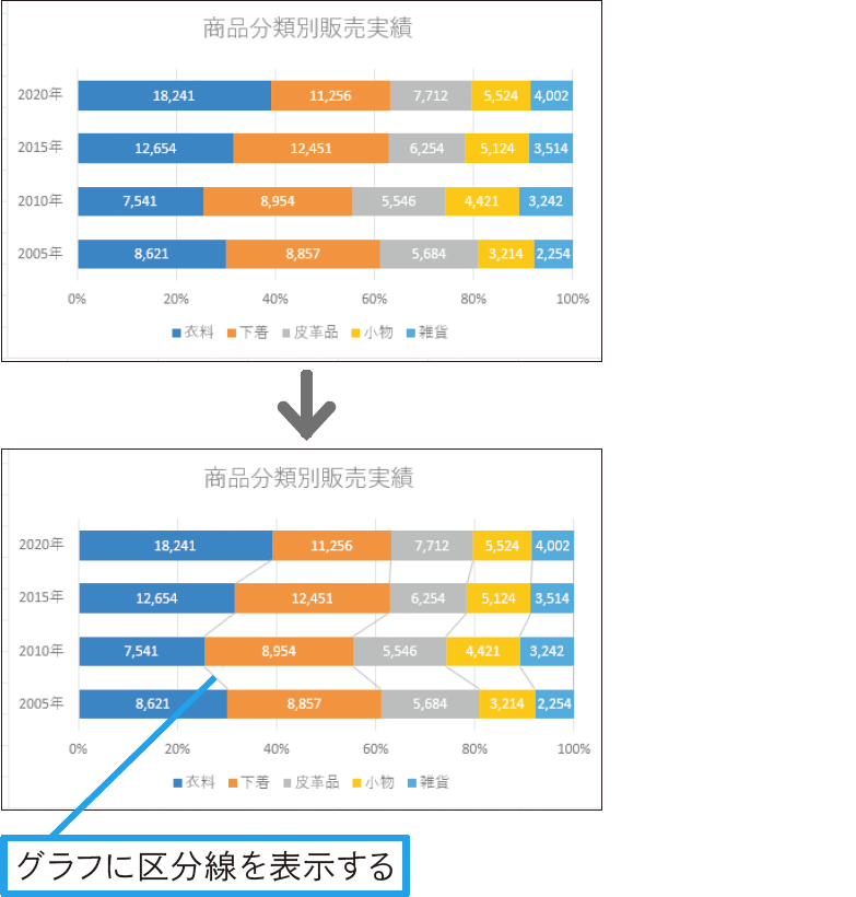 100%積み上げ棒グラフに区分線を入れたい