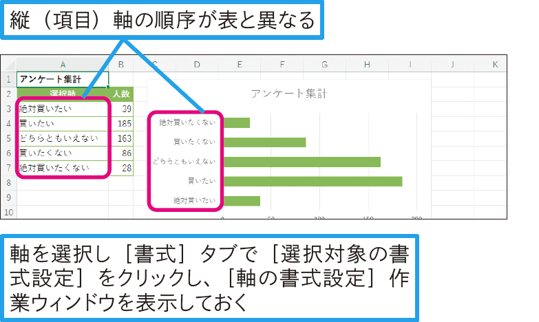 横棒グラフで項目の順序を変えられる?