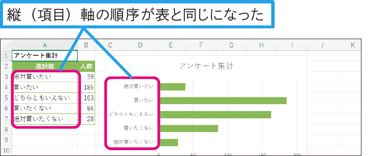 横棒グラフで項目の順序を変えられる?