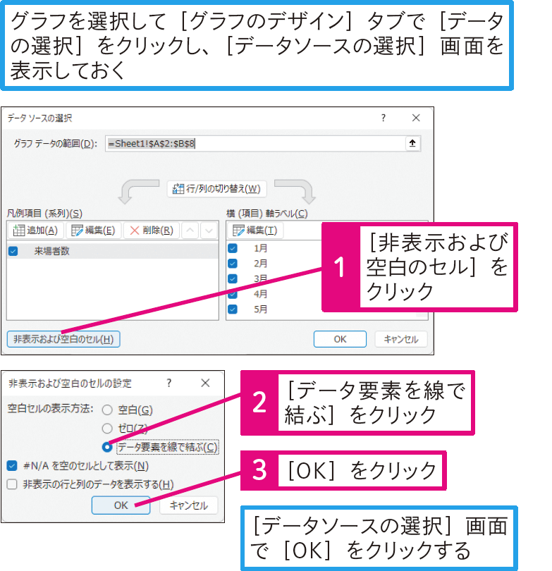 折れ線グラフの線が途切れた!