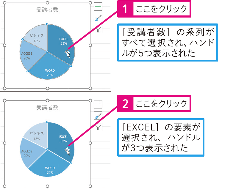 円グラフのデータ要素を切り離すには?