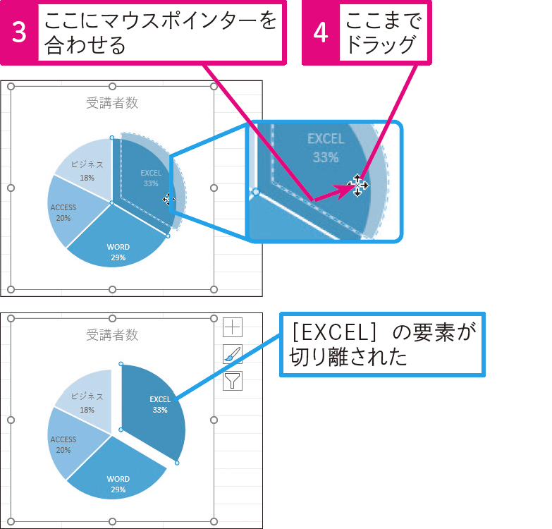 円グラフのデータ要素を切り離すには?