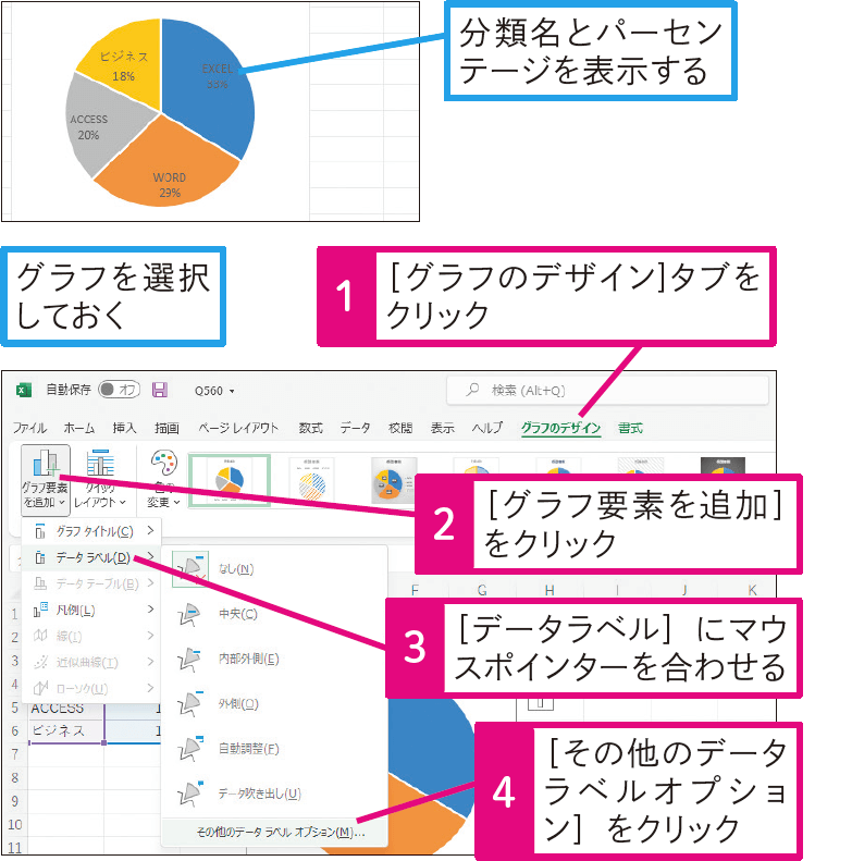 円グラフに項目名とパーセンテージを表示したい