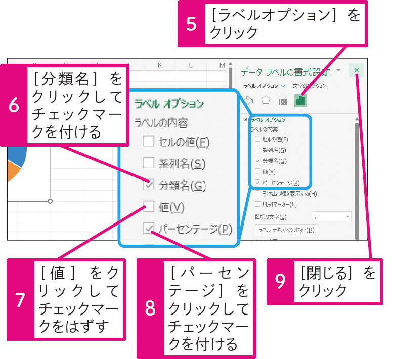 円グラフに項目名とパーセンテージを表示したい