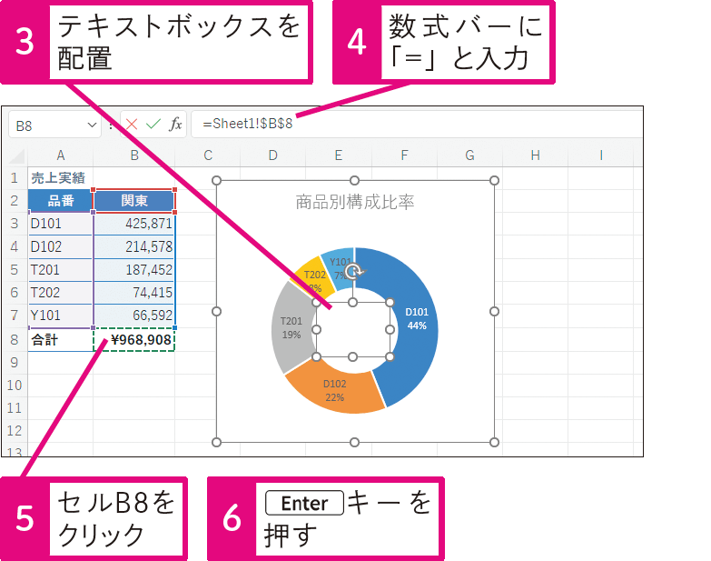 ドーナツグラフの中央に合計値を表示するには