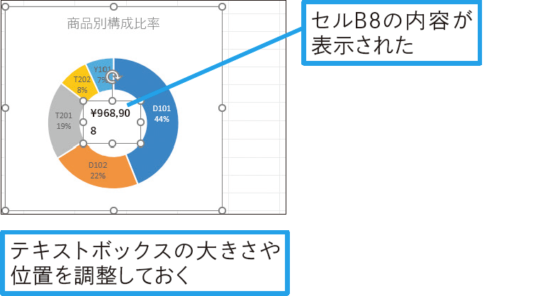 ドーナツグラフの中央に合計値を表示するには