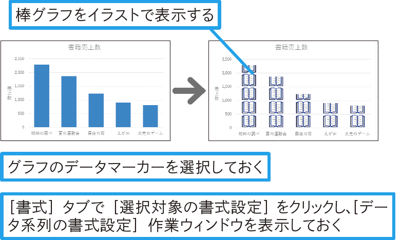 画像を並べた棒グラフを作成したい