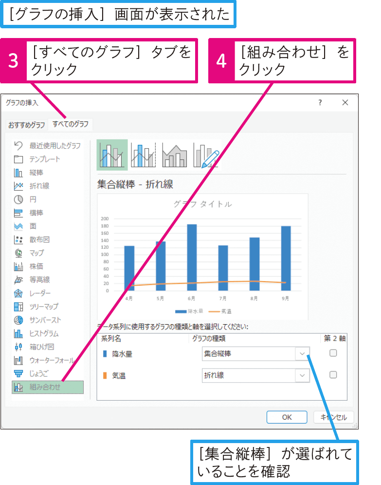 2種類のグラフを組み合わせるには