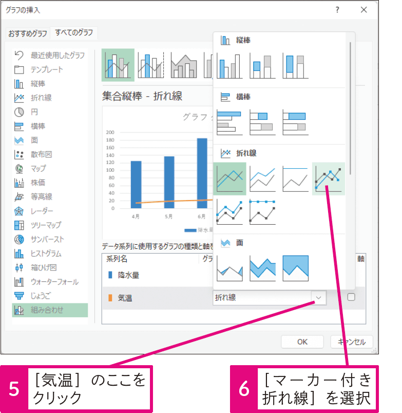 2種類のグラフを組み合わせるには