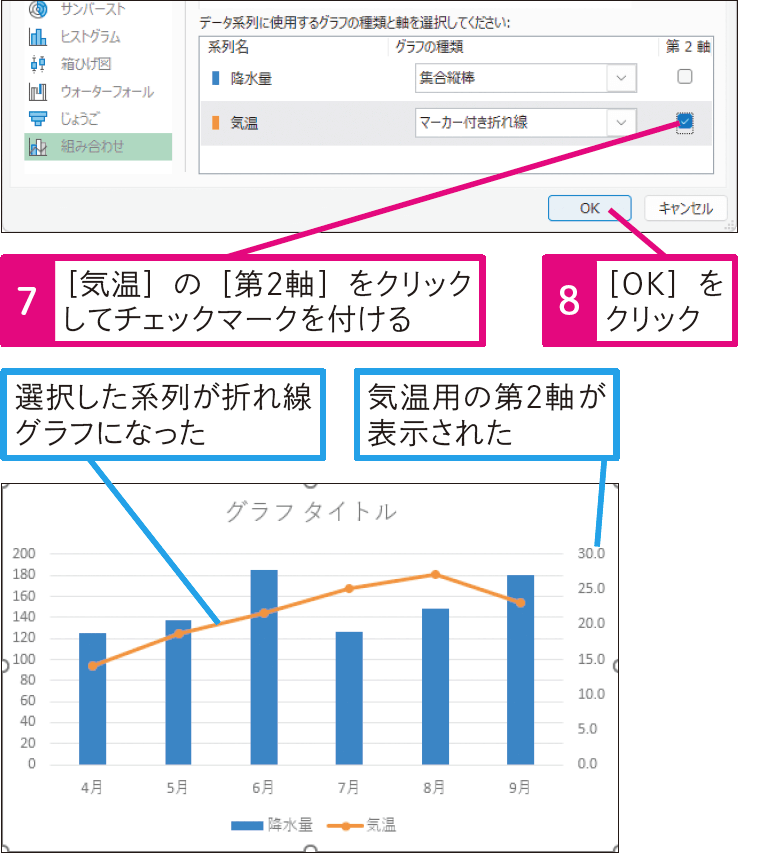 2種類のグラフを組み合わせるには