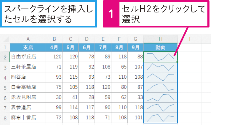 スパークラインの縦軸の範囲をそろえられる？