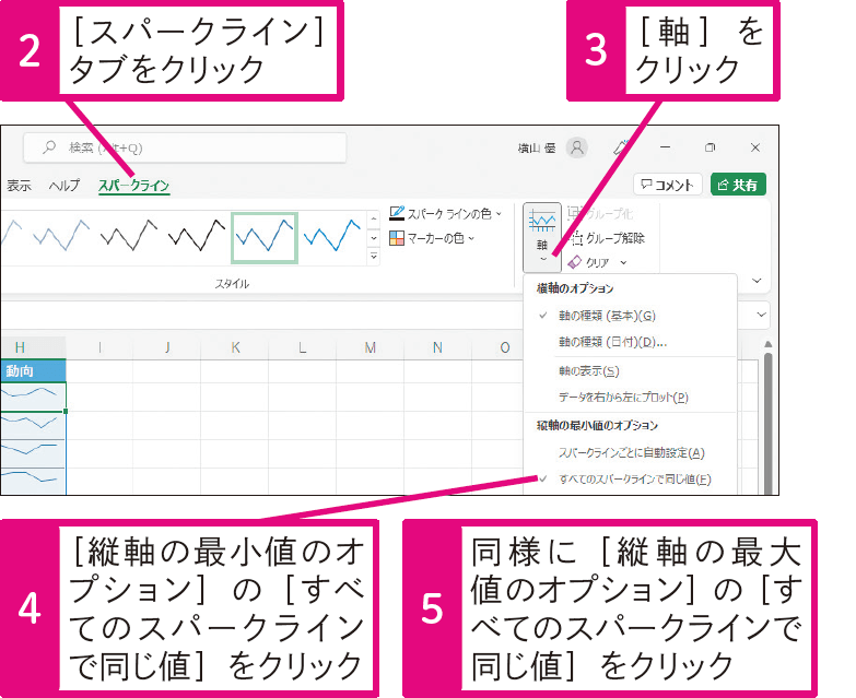 スパークラインの縦軸の範囲をそろえられる？