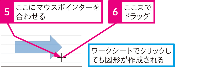 図形を作成するには